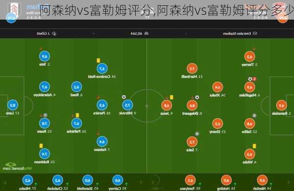 阿森纳vs富勒姆评分,阿森纳vs富勒姆评分多少