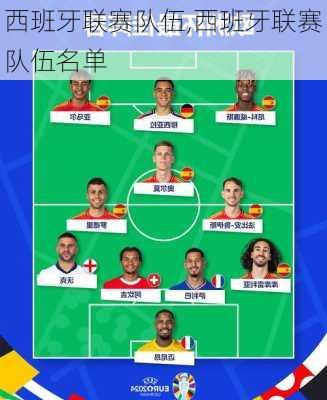 西班牙联赛队伍,西班牙联赛队伍名单