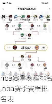 nba赛季赛程排名,nba赛季赛程排名表