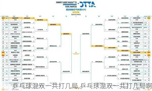 乒乓球混双一共打几局,乒乓球混双一共打几局啊