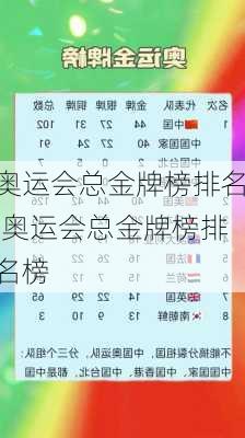 奥运会总金牌榜排名,奥运会总金牌榜排名榜