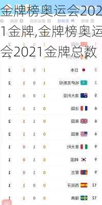 金牌榜奥运会2021金牌,金牌榜奥运会2021金牌总数