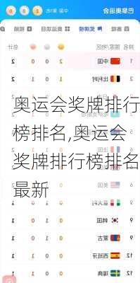 奥运会奖牌排行榜排名,奥运会奖牌排行榜排名最新