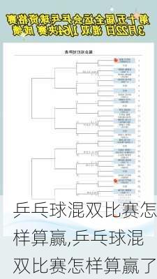乒乓球混双比赛怎样算赢,乒乓球混双比赛怎样算赢了