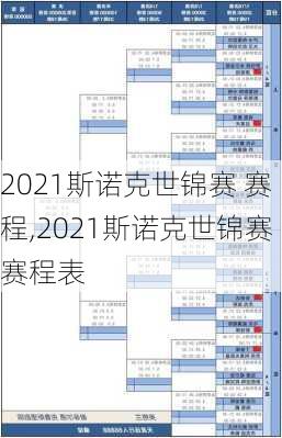 2021斯诺克世锦赛 赛程,2021斯诺克世锦赛赛程表
