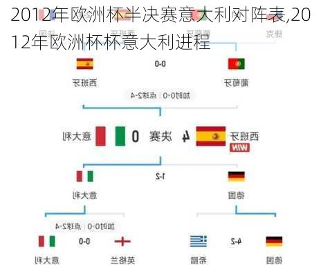 2012年欧洲杯半决赛意大利对阵表,2012年欧洲杯杯意大利进程