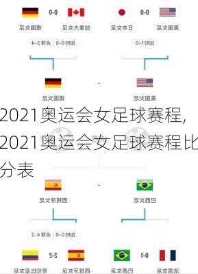 2021奥运会女足球赛程,2021奥运会女足球赛程比分表