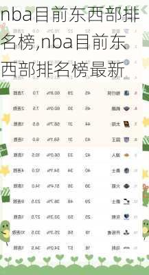 nba目前东西部排名榜,nba目前东西部排名榜最新
