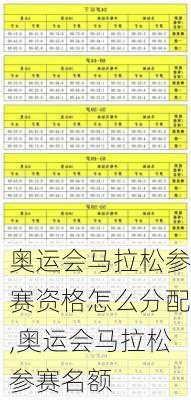 奥运会马拉松参赛资格怎么分配,奥运会马拉松参赛名额