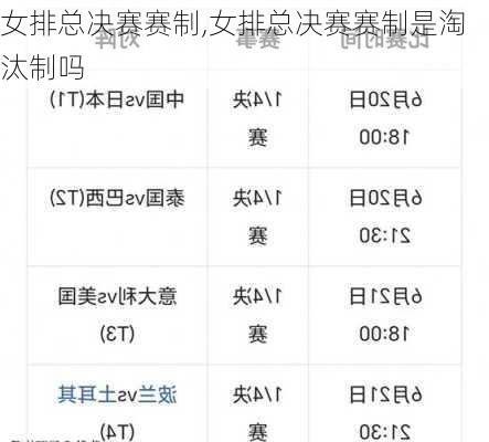 女排总决赛赛制,女排总决赛赛制是淘汰制吗