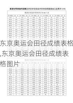 东京奥运会田径成绩表格,东京奥运会田径成绩表格图片