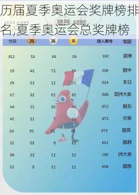 历届夏季奥运会奖牌榜排名,夏季奥运会总奖牌榜