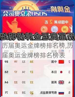历届奥运金牌榜排名榜,历届奥运金牌榜排名榜表