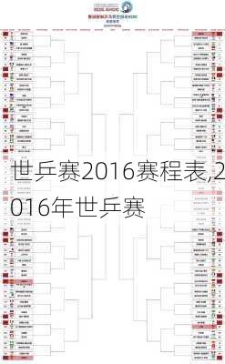 世乒赛2016赛程表,2016年世乒赛