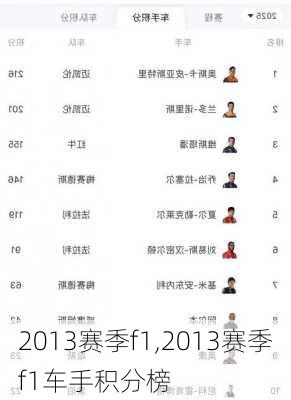 2013赛季f1,2013赛季f1车手积分榜