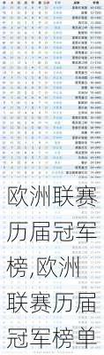 欧洲联赛历届冠军榜,欧洲联赛历届冠军榜单