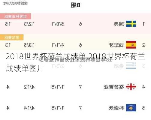 2018世界杯荷兰成绩单,2018世界杯荷兰成绩单图片