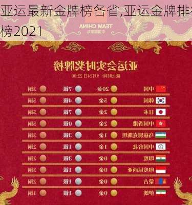 亚运最新金牌榜各省,亚运金牌排行榜2021