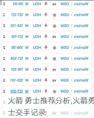 火箭 勇士推荐分析,火箭勇士交手记录