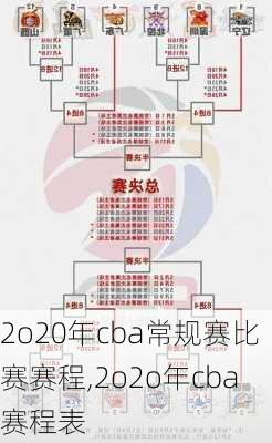 2o20年cba常规赛比赛赛程,2o2o年cba赛程表