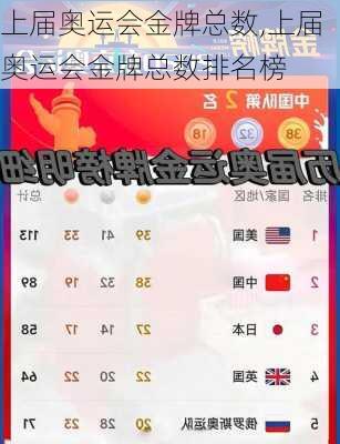 上届奥运会金牌总数,上届奥运会金牌总数排名榜