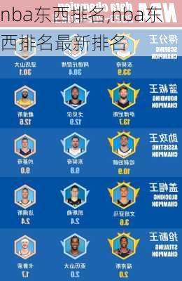 nba东西排名,nba东西排名最新排名