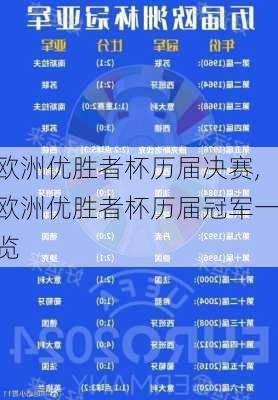 欧洲优胜者杯历届决赛,欧洲优胜者杯历届冠军一览