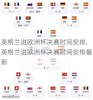 英格兰进欧洲杯决赛时间安排,英格兰进欧洲杯决赛时间安排最新