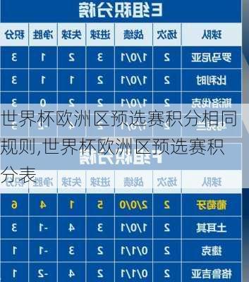世界杯欧洲区预选赛积分相同规则,世界杯欧洲区预选赛积分表