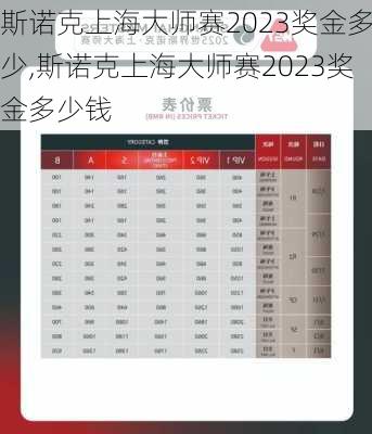 斯诺克上海大师赛2023奖金多少,斯诺克上海大师赛2023奖金多少钱