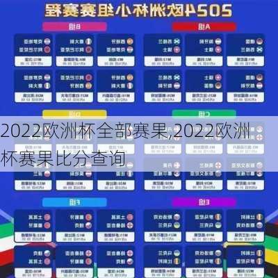 2022欧洲杯全部赛果,2022欧洲杯赛果比分查询