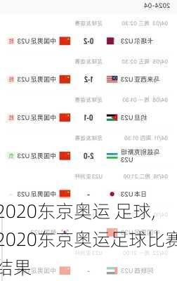 2020东京奥运 足球,2020东京奥运足球比赛结果