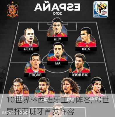 10世界杯西班牙主力阵容,10世界杯西班牙首发阵容