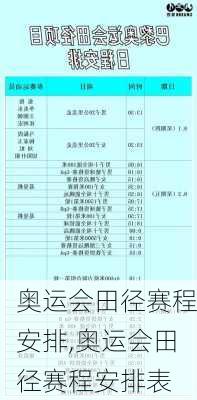 奥运会田径赛程安排,奥运会田径赛程安排表