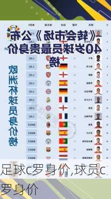 足球c罗身价,球员c罗身价