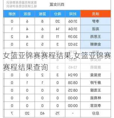 女篮亚锦赛赛程结果,女篮亚锦赛赛程结果查询