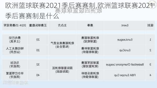 欧洲篮球联赛2021季后赛赛制,欧洲篮球联赛2021季后赛赛制是什么