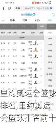 里约奥运会篮球排名,里约奥运会篮球排名前十