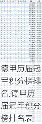 德甲历届冠军积分榜排名,德甲历届冠军积分榜排名表