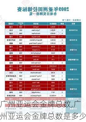广州亚运会金牌总数,广州亚运会金牌总数是多少
