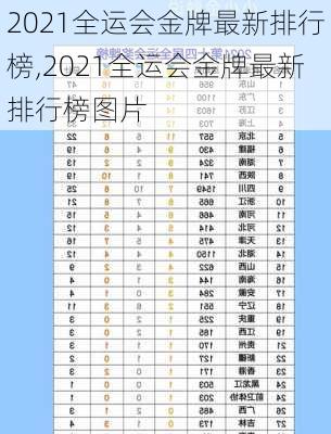 2021全运会金牌最新排行榜,2021全运会金牌最新排行榜图片