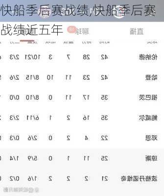 快船季后赛战绩,快船季后赛战绩近五年