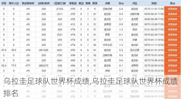 乌拉圭足球队世界杯成绩,乌拉圭足球队世界杯成绩排名