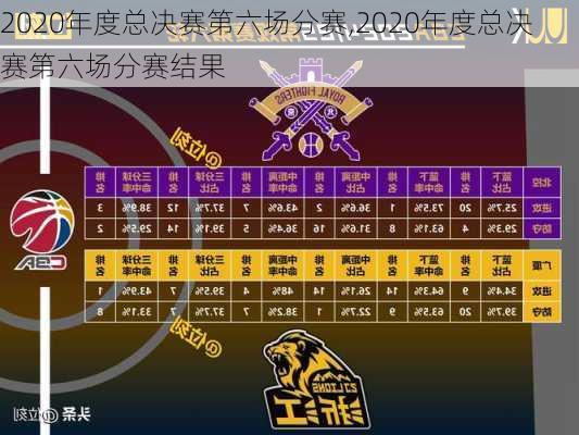 2020年度总决赛第六场分赛,2020年度总决赛第六场分赛结果