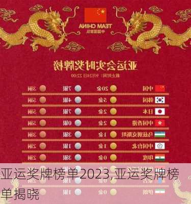 亚运奖牌榜单2023,亚运奖牌榜单揭晓