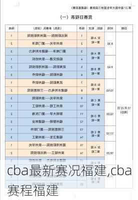 cba最新赛况福建,cba赛程福建