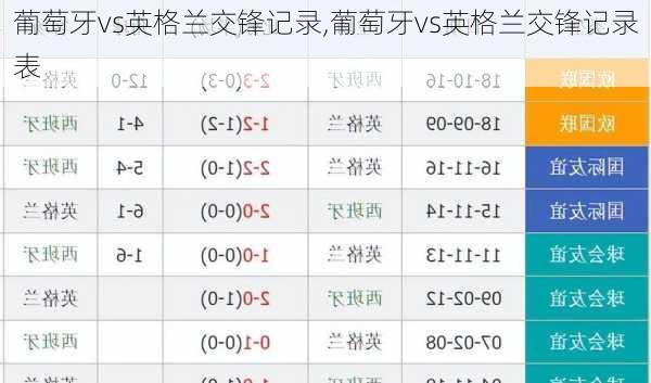 葡萄牙vs英格兰交锋记录,葡萄牙vs英格兰交锋记录表