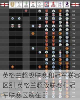 英格兰超级联赛和冠军联赛区别,英格兰超级联赛和冠军联赛区别在哪