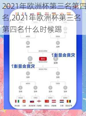 2021年欧洲杯第三名第四名,2021年欧洲杯第三名第四名什么时候踢