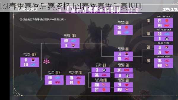 lpl春季赛季后赛资格,lpl春季赛季后赛规则